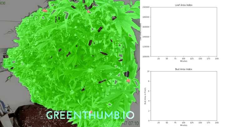 GreenThumb IO