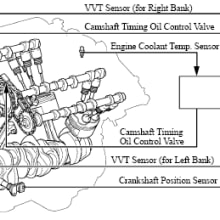VVT: Variable Valve Timing Toyota VVT