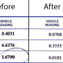 AirCare Repairs Make a Huge Difference
