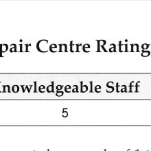 Recent Results from AirCare Mystery Shopper - 100% AirCare