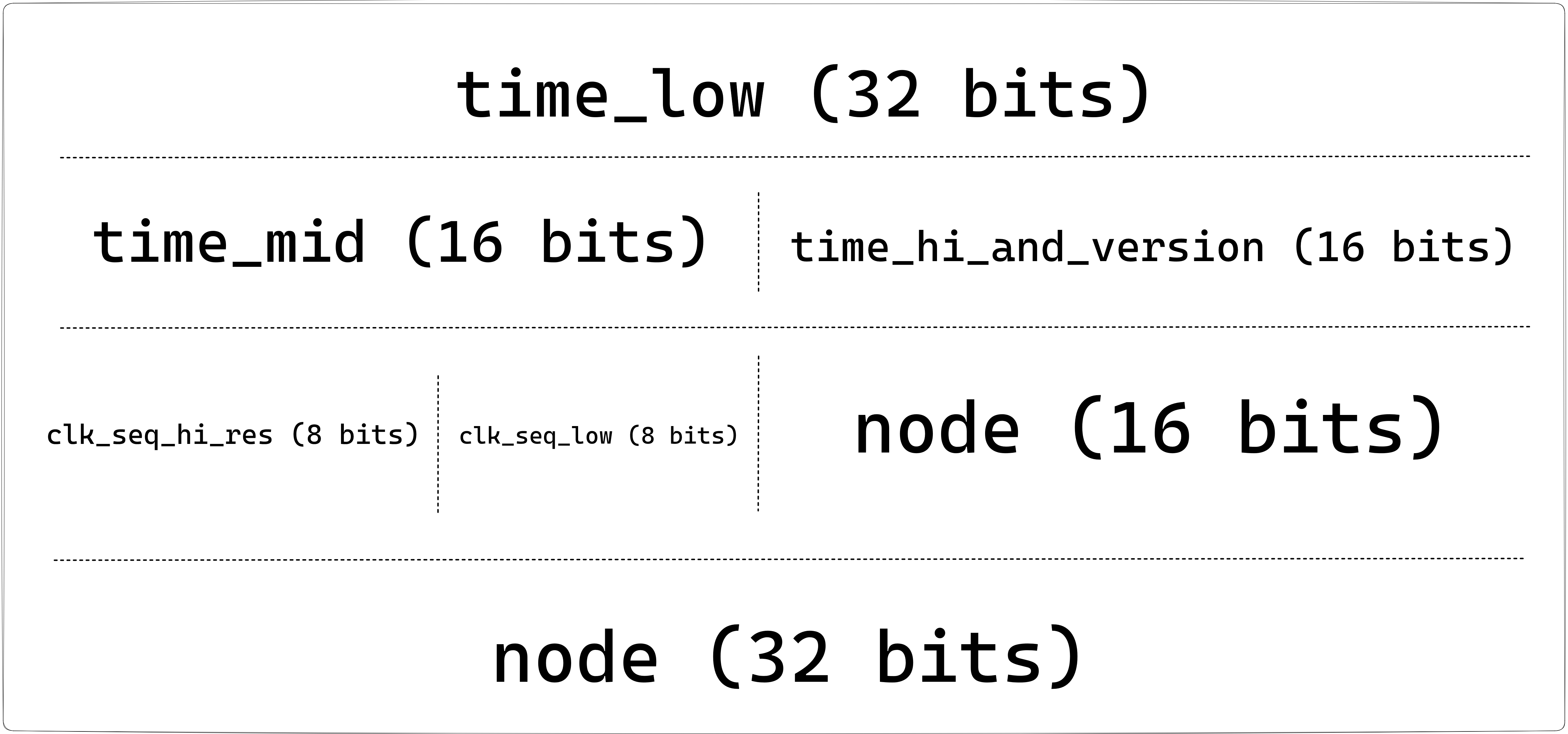 UUID library-based ID generation