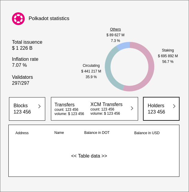 Statistics page