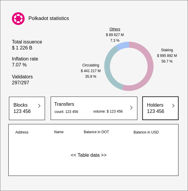 Statistics page