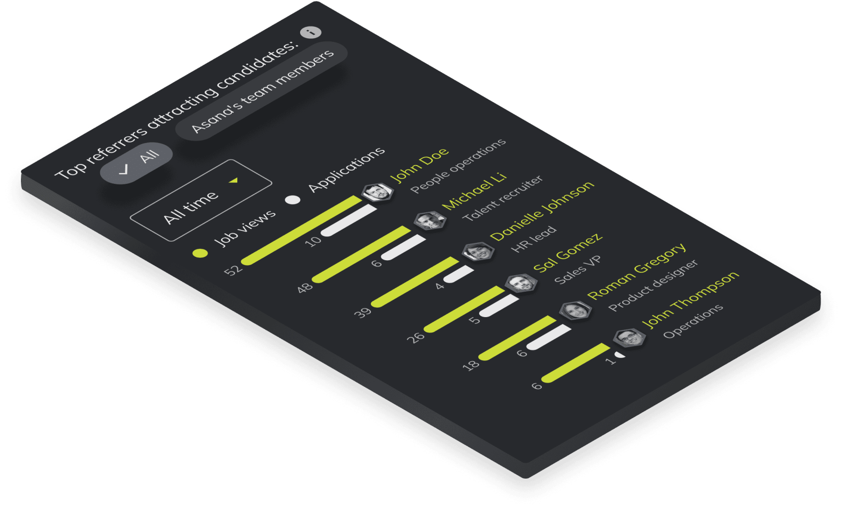 Candidate Referral Programs