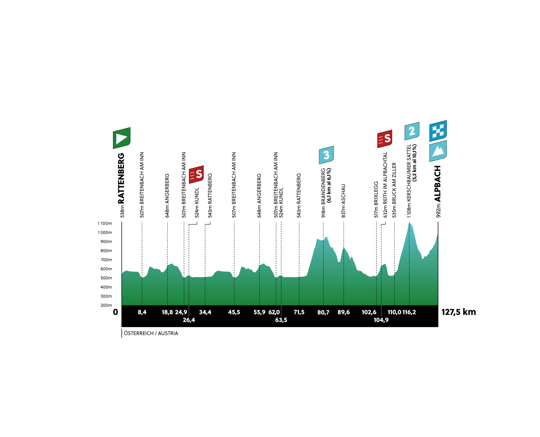 17/04/2023 21/04/2023 Tour des Alpes T3 2022-10-25_TOTA2023_Profile_Stage1