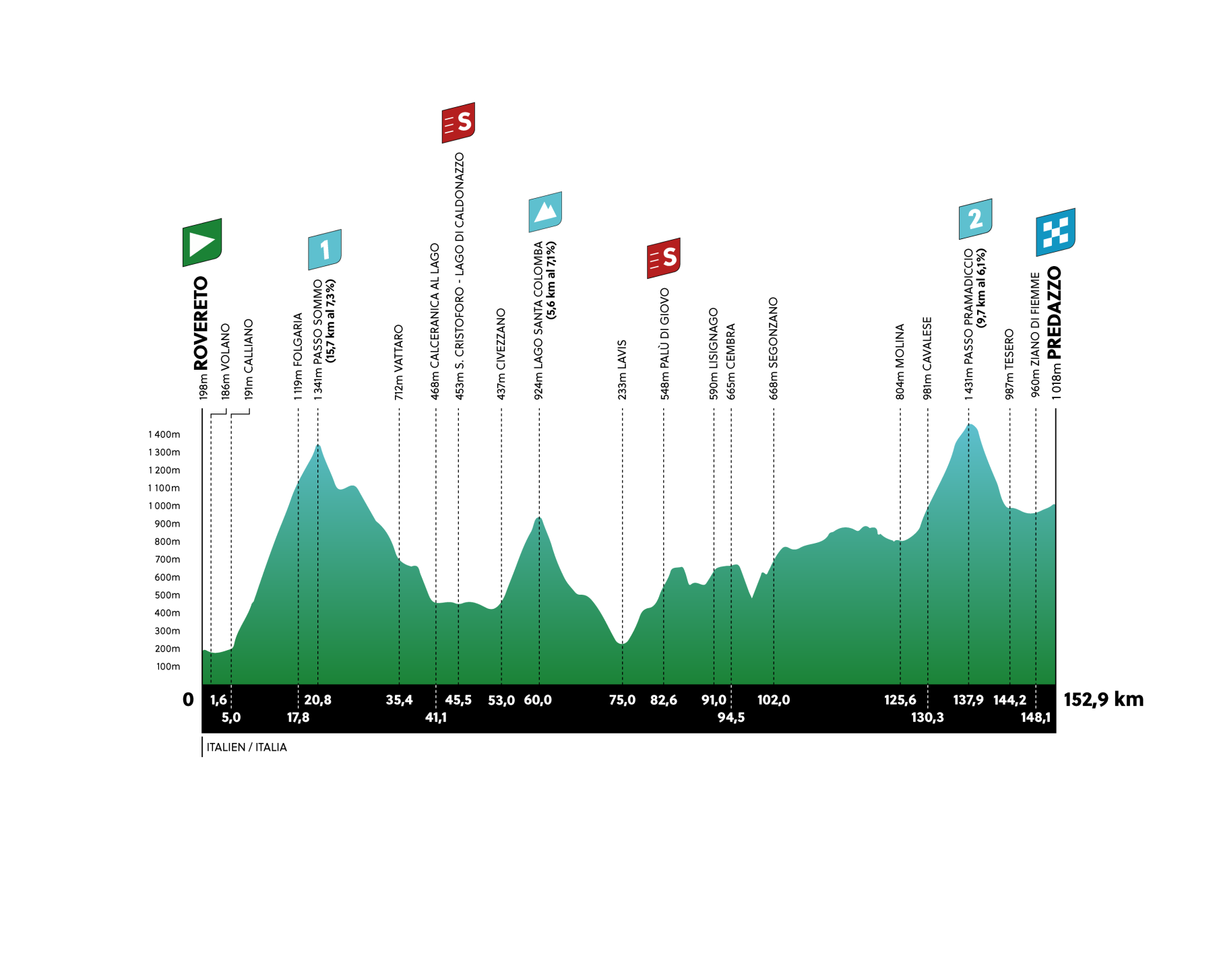 17/04/2023 21/04/2023 Tour des Alpes T3 2022-10-25_TOTA2023_Profile_Stage4