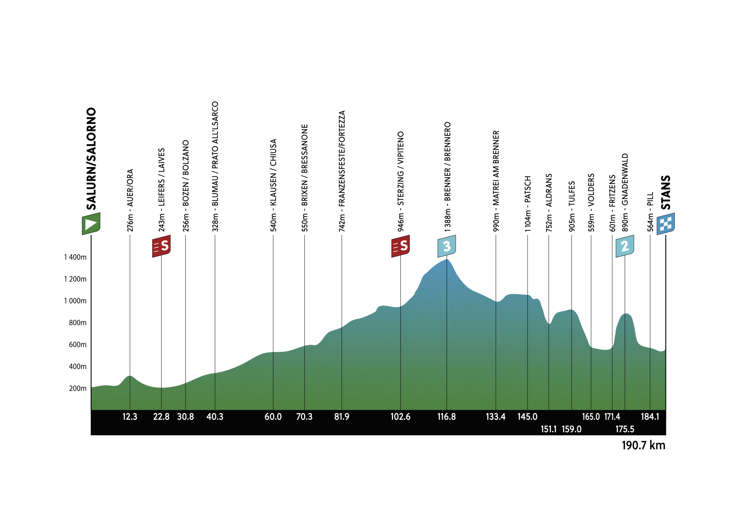 tour de france zeitfahren 2022