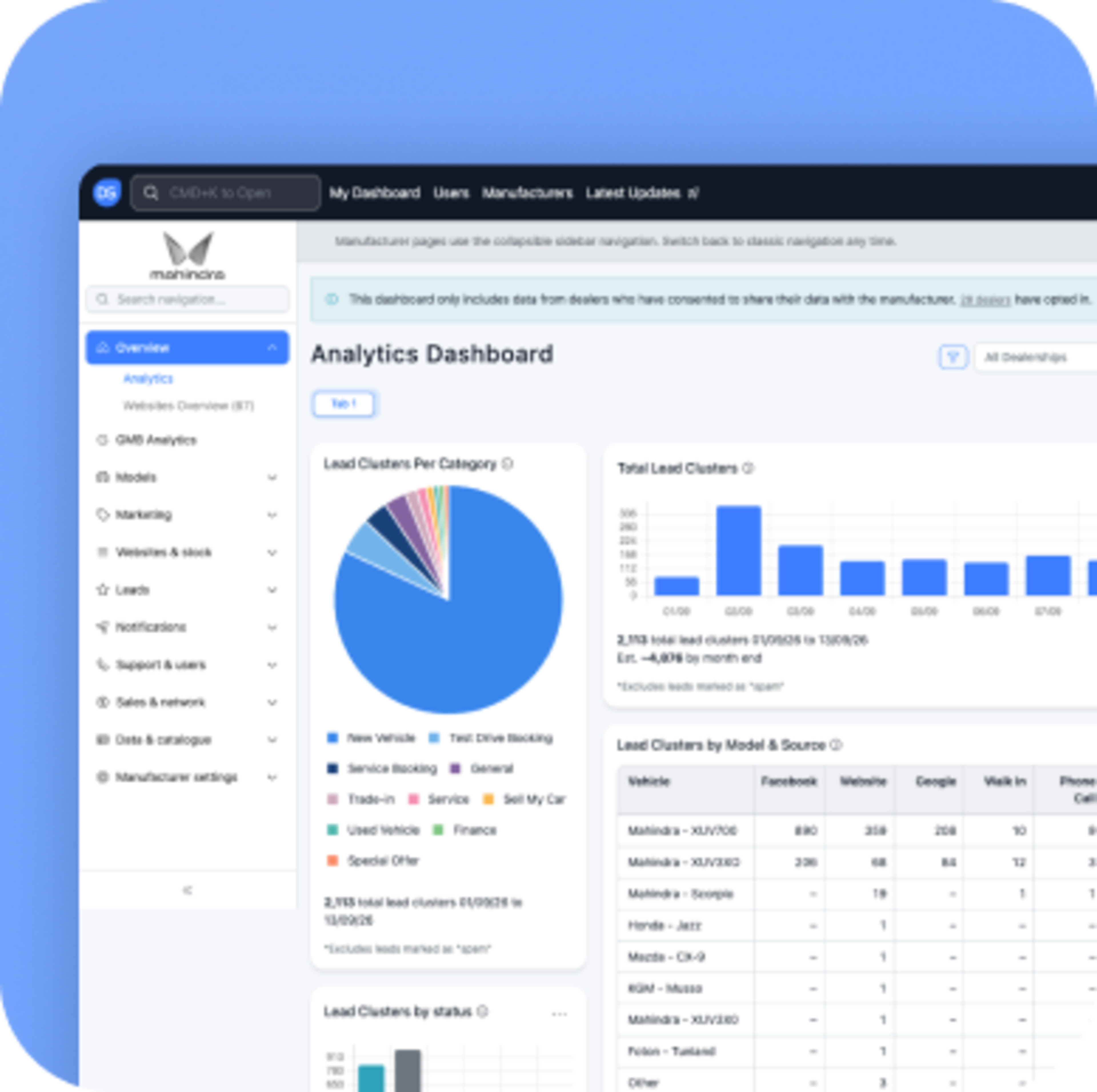 Dealer Studio analytics dashboard showing lead clusters by category and source