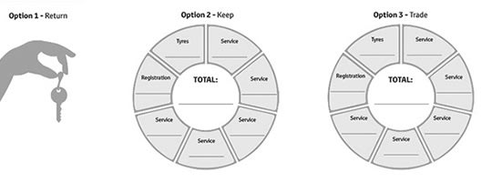 It only takes 10 minutes Image