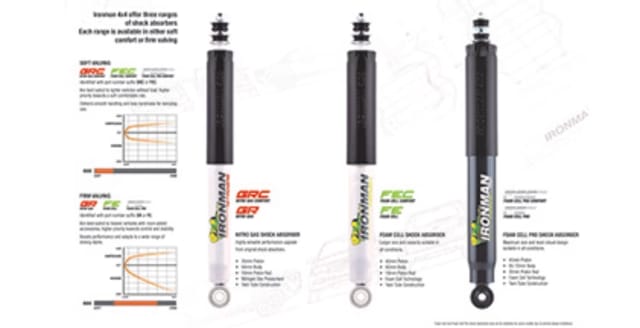 Shock Absorbers Image