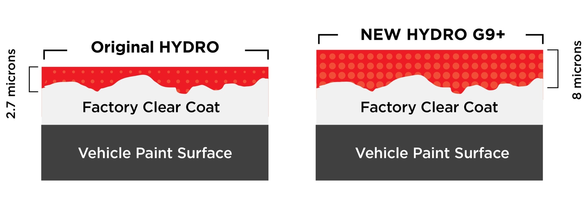 PROTECTS AGAINST: Image