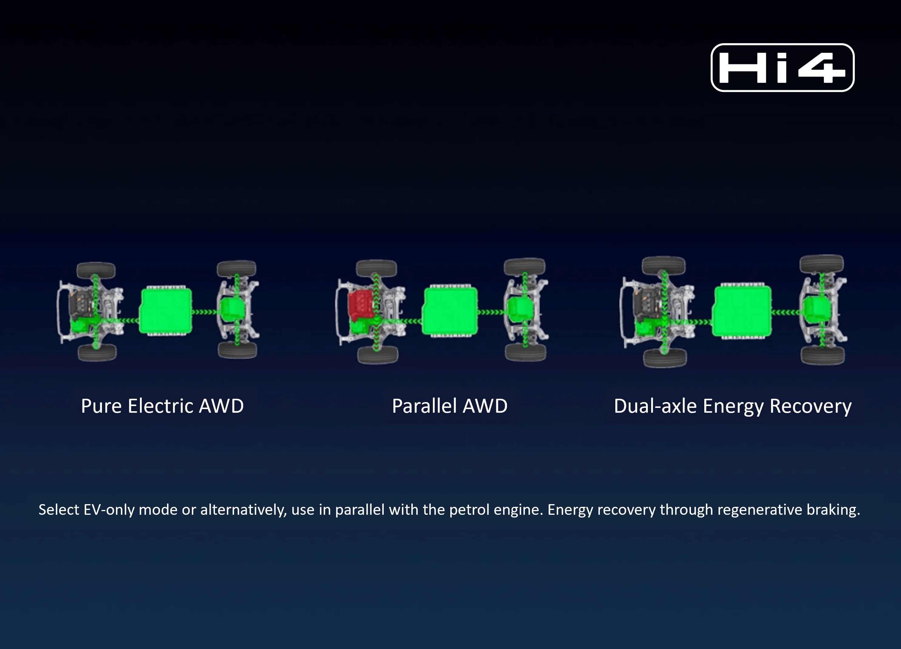 GWM hi4 Plugin-Hybrid Tech