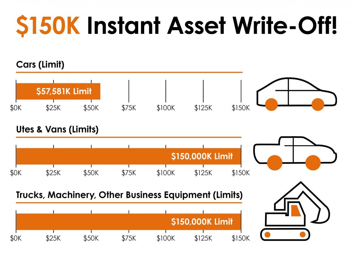 How to take Advantage of the Instant Asset Write Off | Finance Beagle
