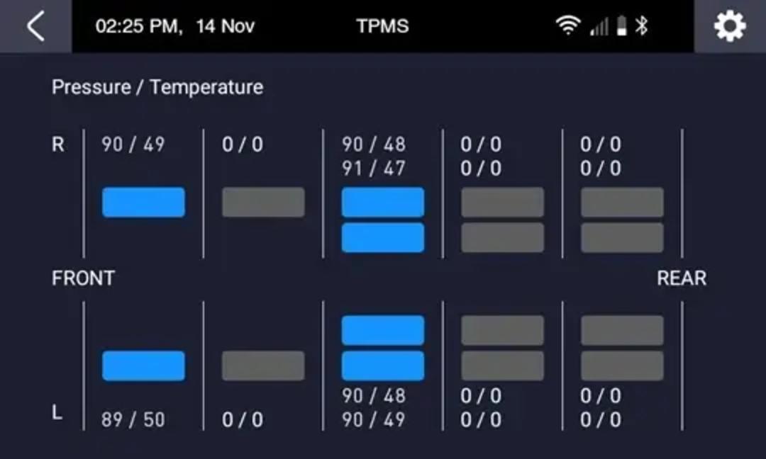 Tyre Pressure Monitoring System (TPMS)