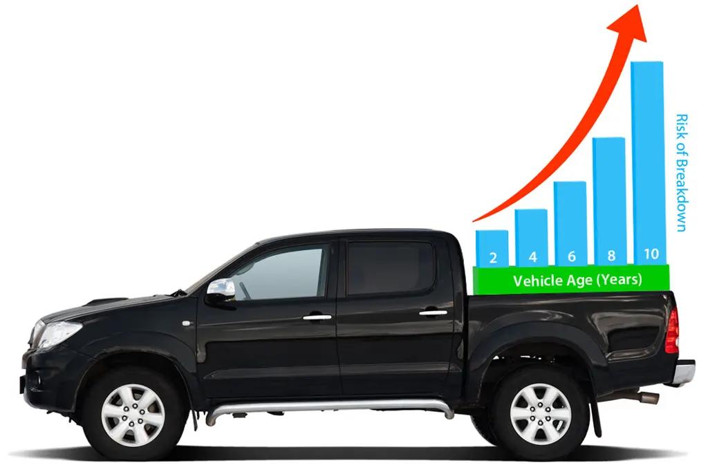 Extended Warranty with AWN Insurance