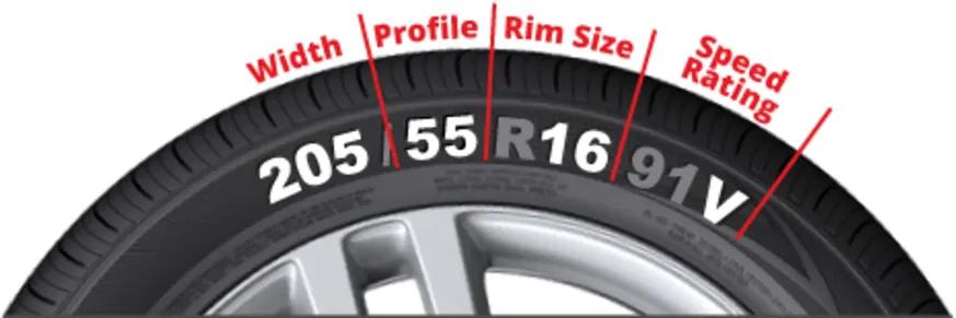 Tips for Buying Second Hand Tyres featured image
