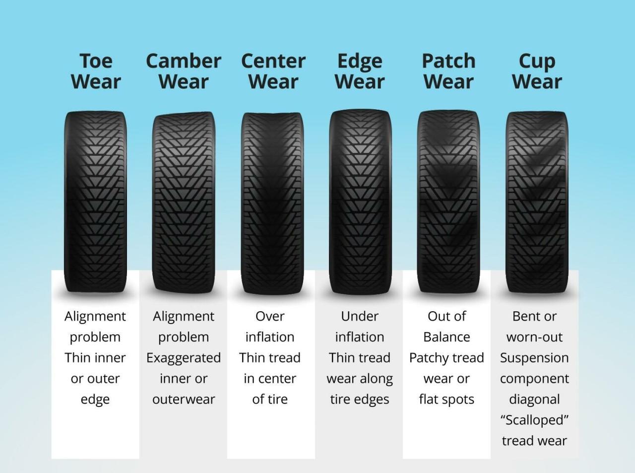 Tyre Maintenance featured image