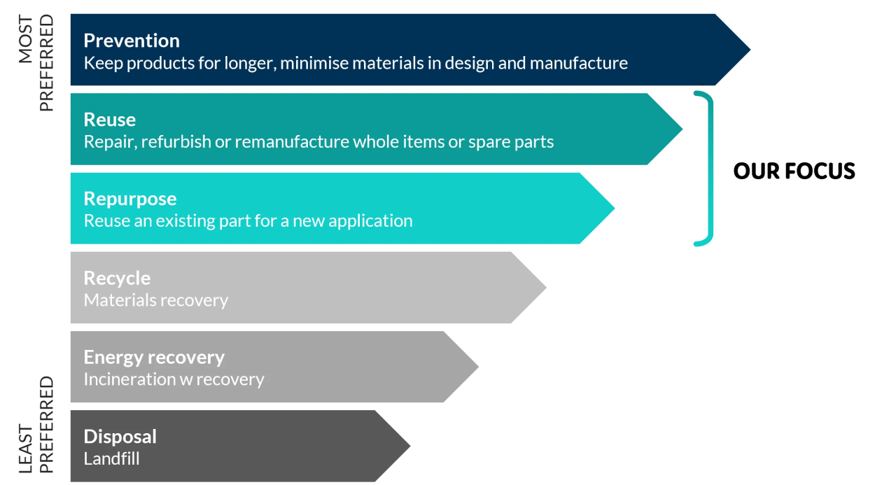 Kia Australia and Infinitev Forge a Sustainable Future for EV Batteries featured image