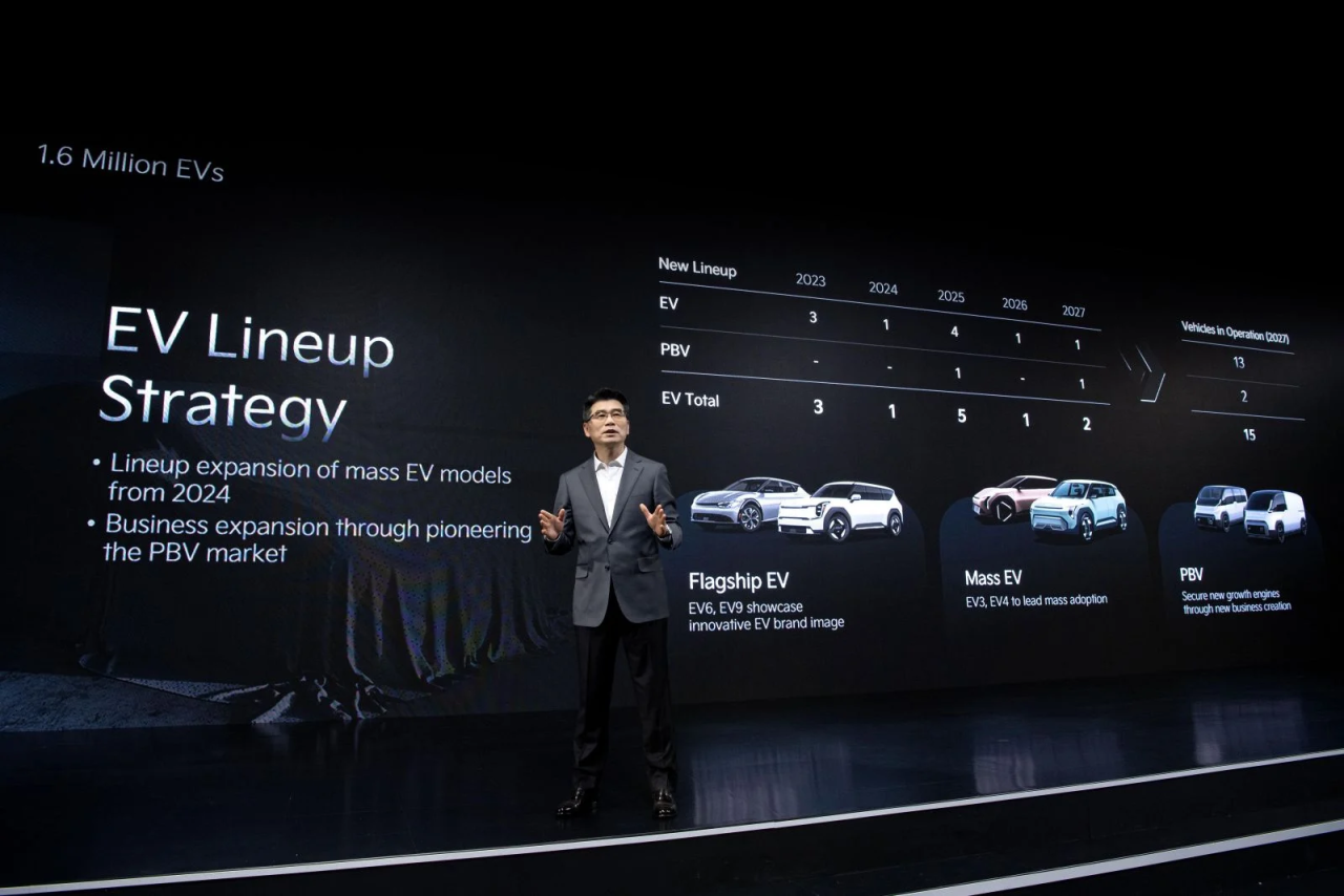 Kia Accelerates its Electrification Journey: A Glimpse into the Future featured image