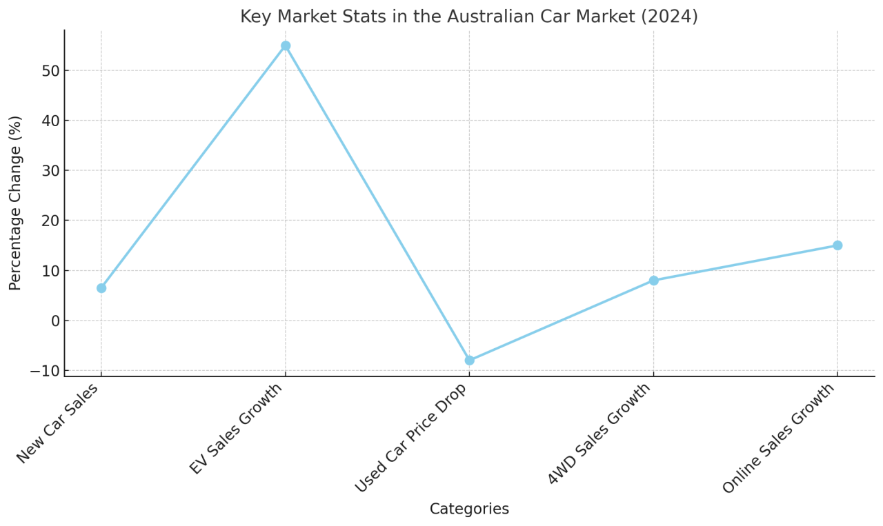 2024 Australian Car Market: Key Trends and Statistics featured image