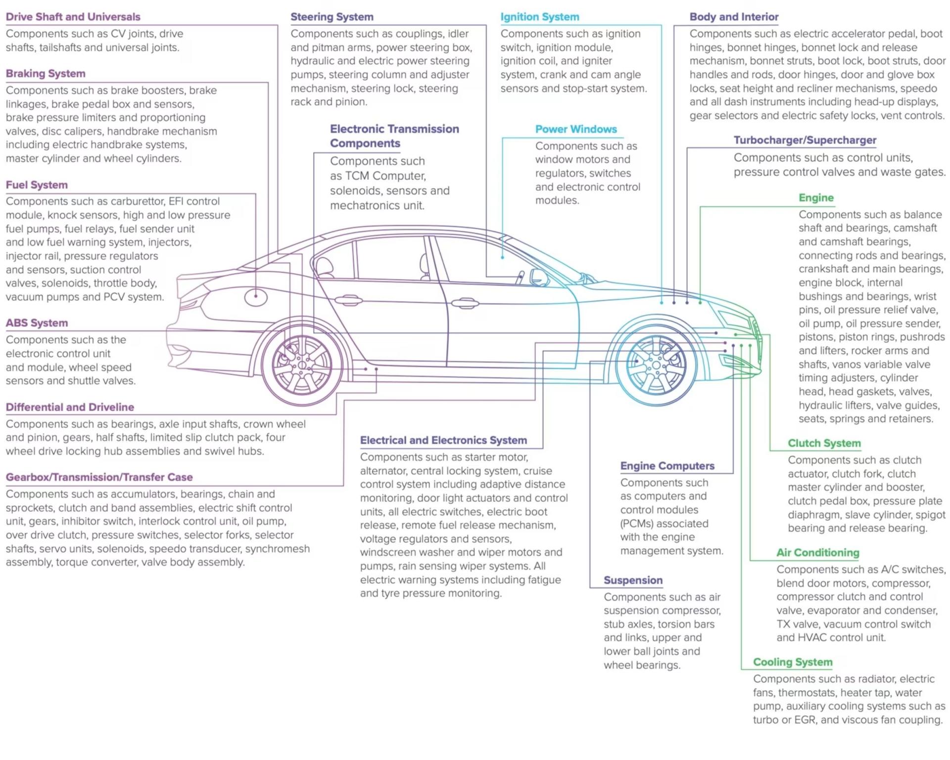 Whats covered car demonstration