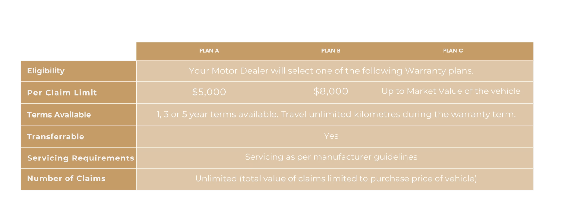 Platinum Plan Comparison table