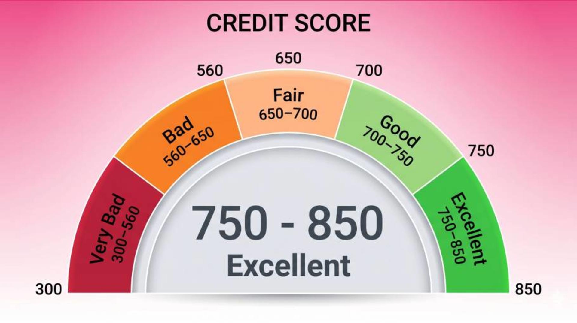 How to Improve Your Credit Score Before Applying for a Loan banner