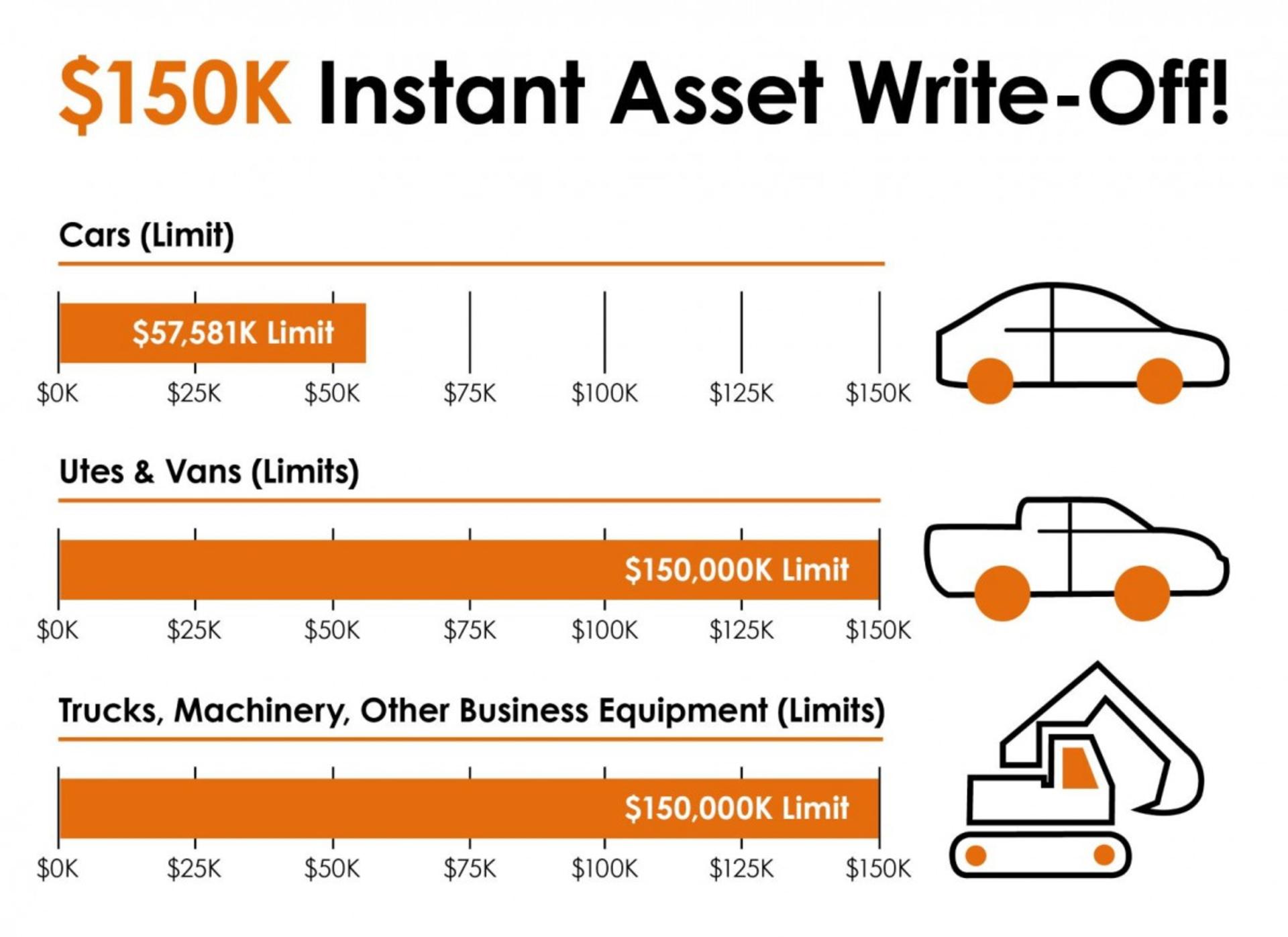 How to take Advantage of the Instant Asset Write Off banner