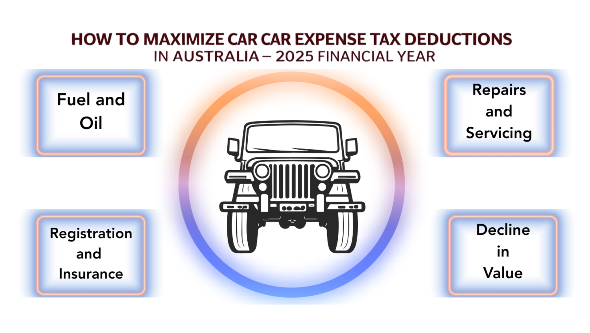 How to Maximize Your Tax Deductions with Your Car Expenses for the 2025 Financial Year banner