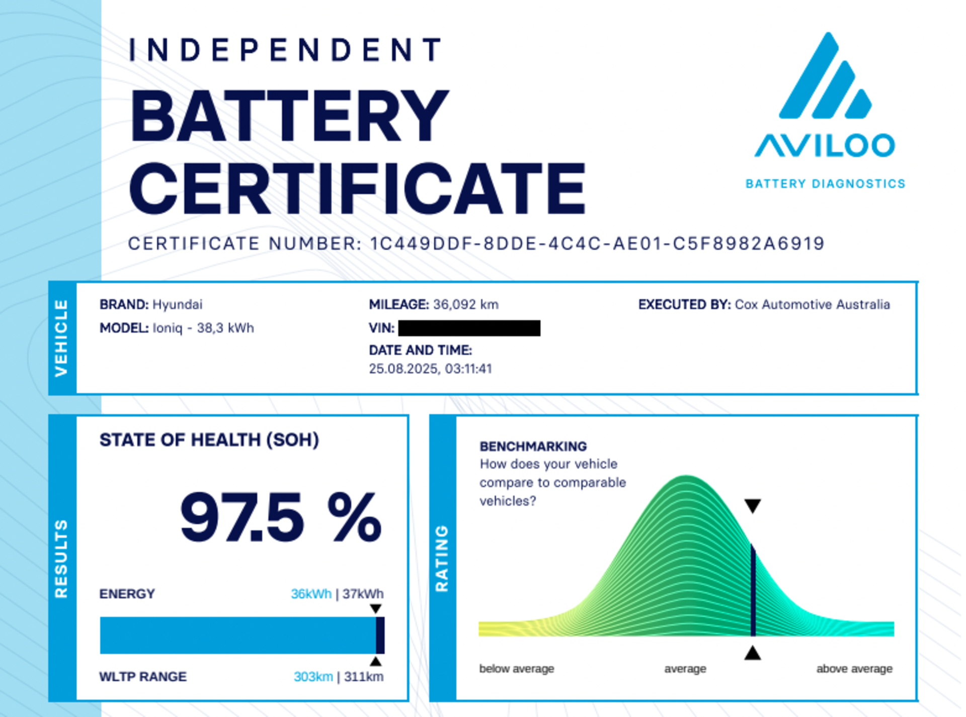Example of an Aviloo Battery Health Test