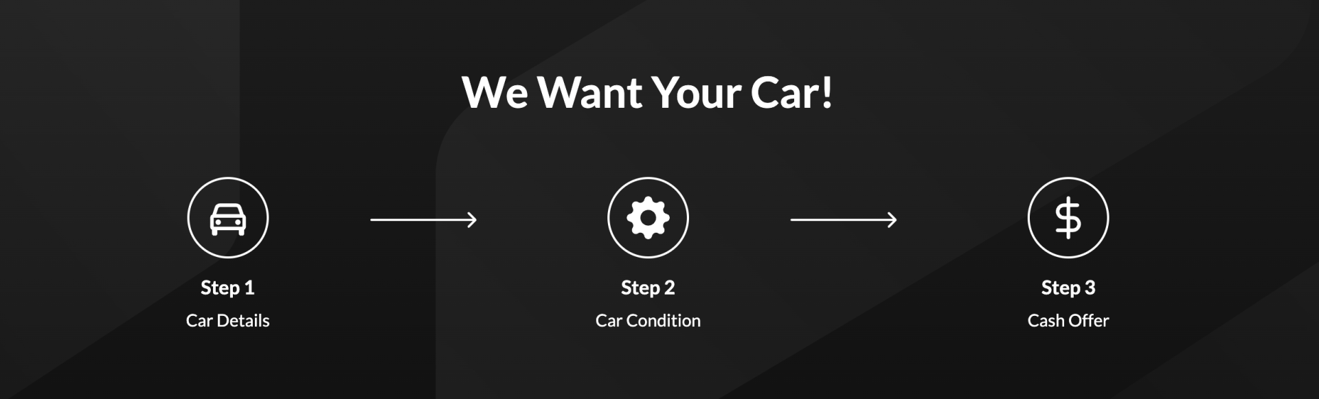 We Want Your Car: The Easy Way to Sell Your Car banner