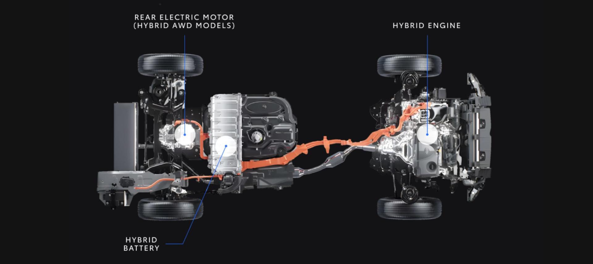 HEV vs PHEV vs EV: What Is The Difference? banner