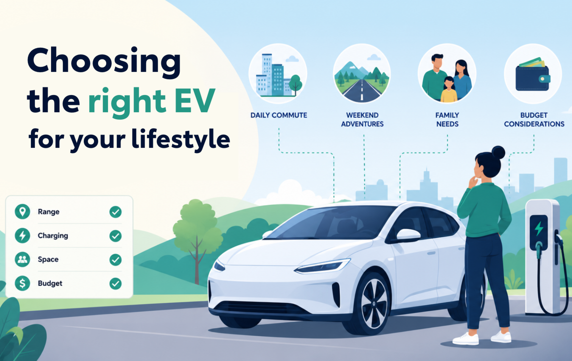 Choosing the Right EV for Your Lifestyle banner
