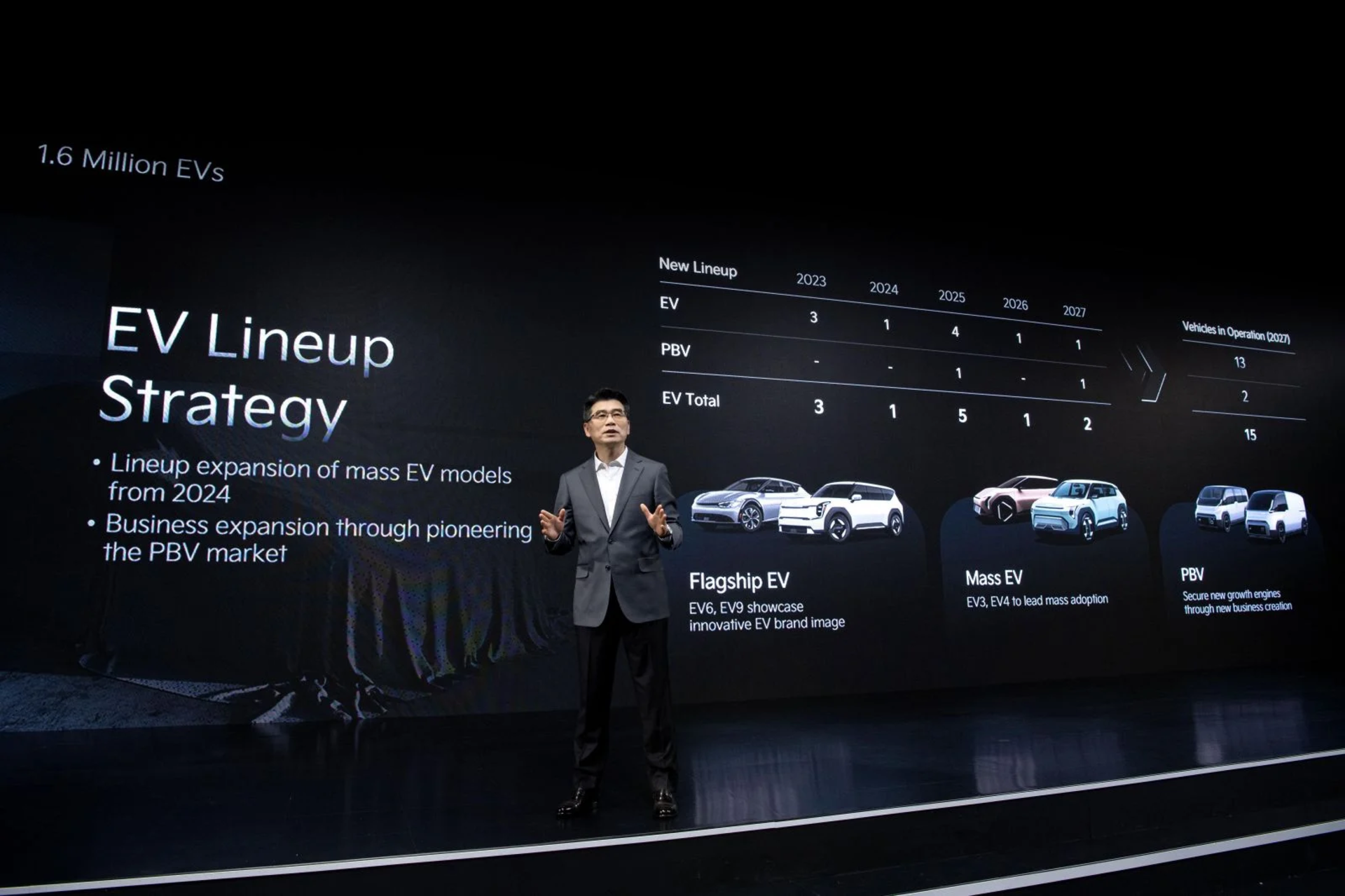 Kia Accelerates its Electrification Journey: A Glimpse into the Future banner