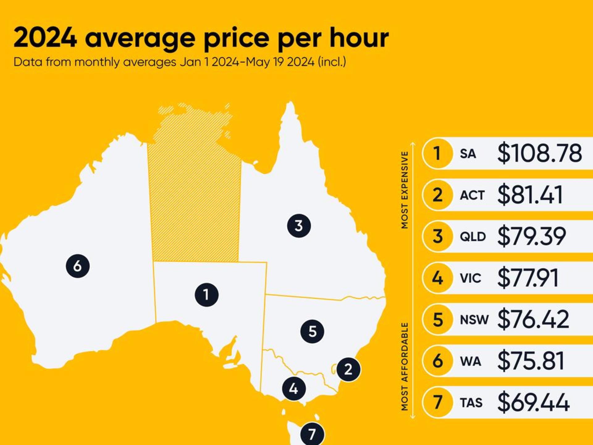 Navigating the Price of Learning: Australia's Driving Lesson Expenses Revealed banner