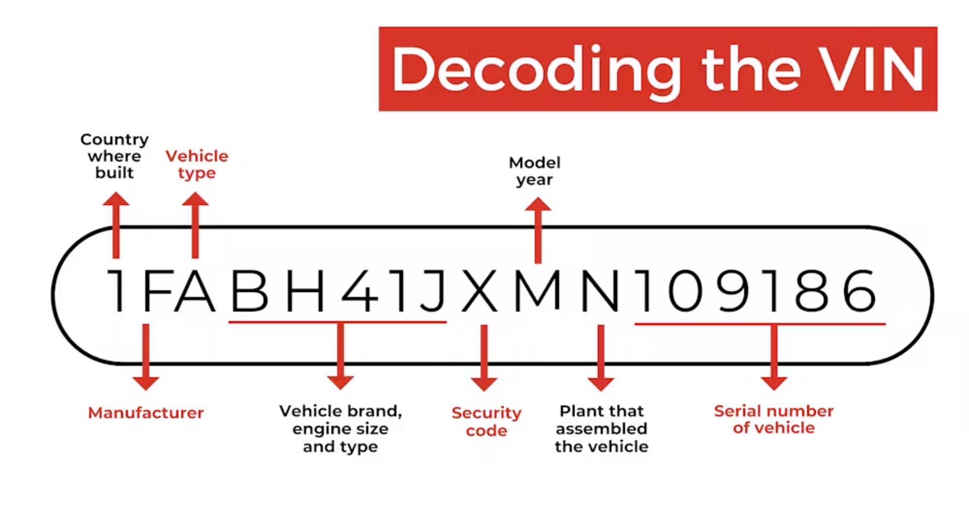 How to Decode a Car’s VIN Number (And Why It Matters for Buyers) banner