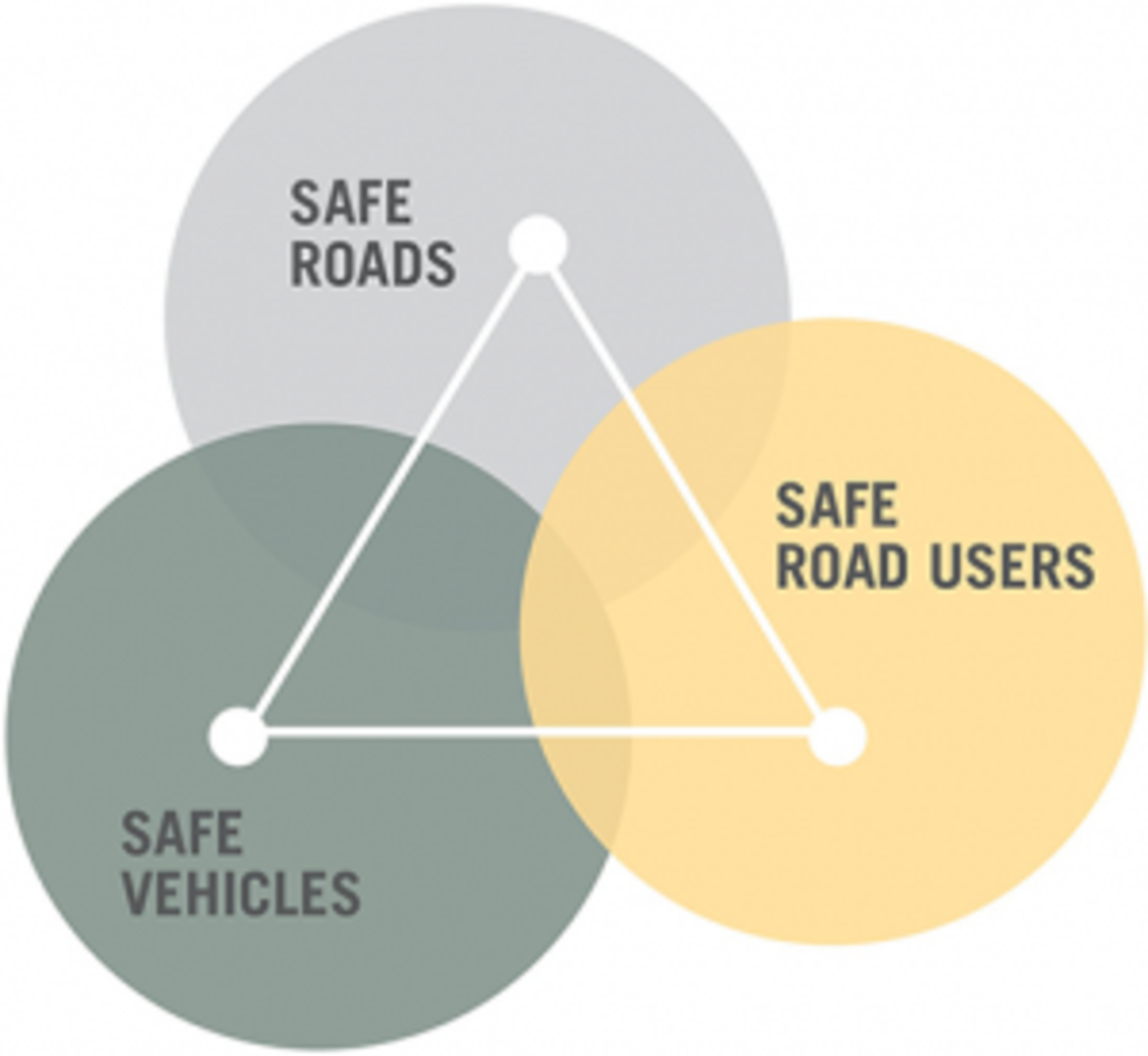 All-New Hyundai Staria awarded ANCAP 5 star safety rating banner