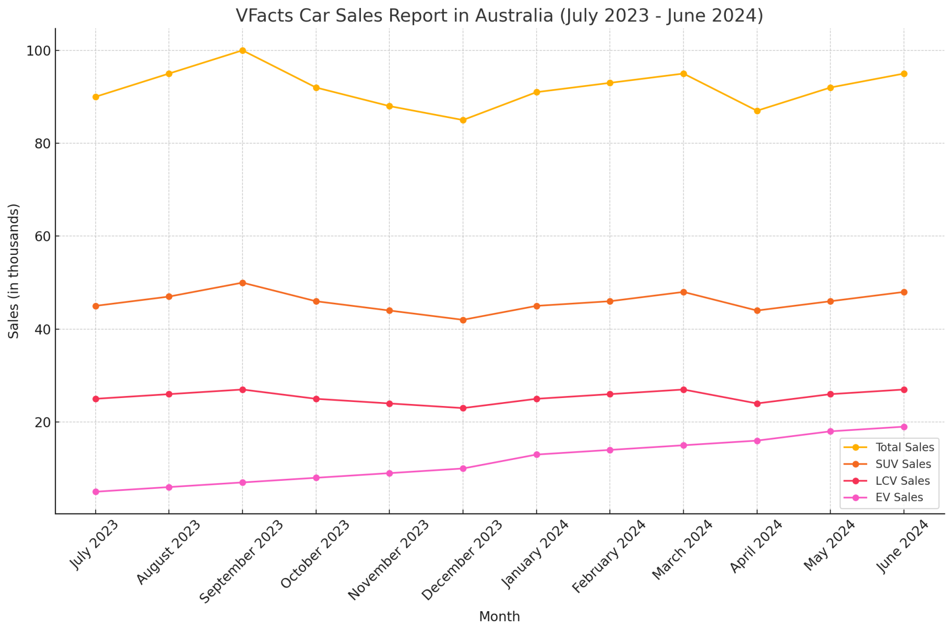 My Latest BlogVFacts Car Report Numbers in Australia Over the Last 12 Months Post banner