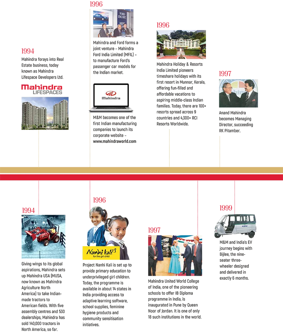 Mahindra-75-Years-Commemorative-Magazine-1250