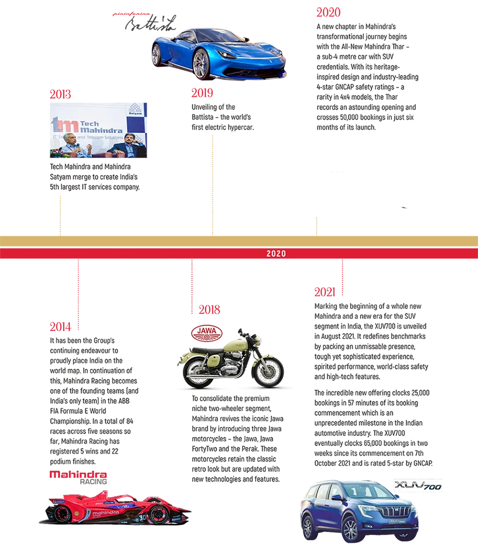 Mahindra-75-Years-Commemorative-Magazine-15-1100-copy