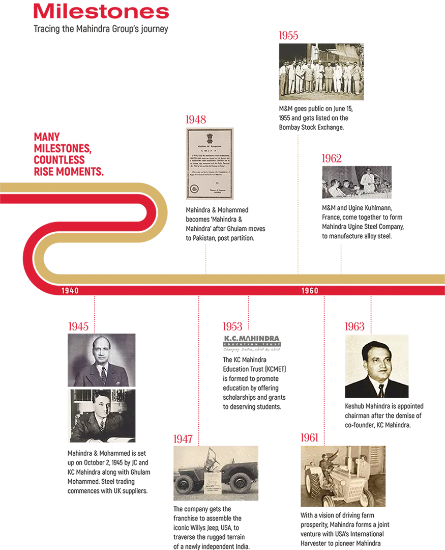 Mahindra-75-Years-Commemorative-Magazine-10_1200