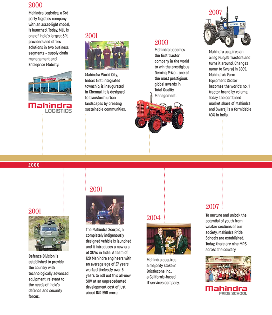 Mahindra-75-Years-Commemorative-Magazine-13-1100-copy