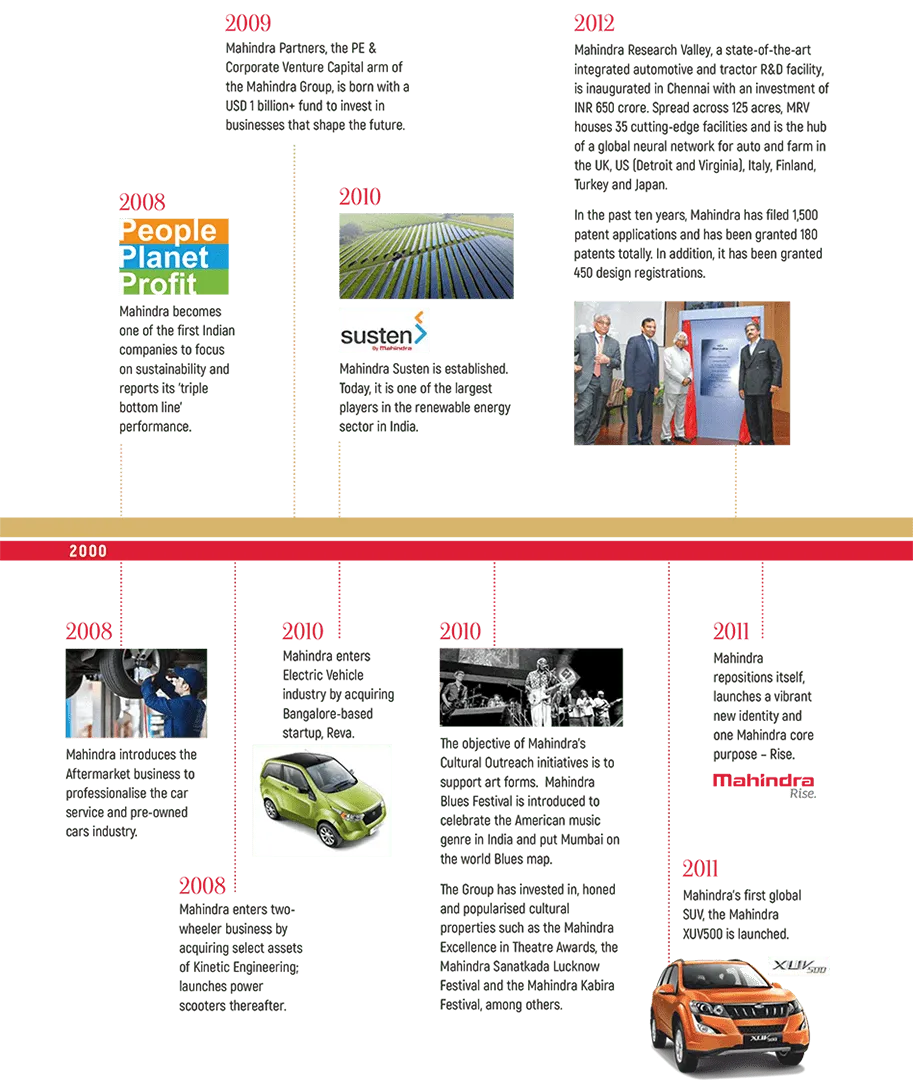 Mahindra-75-Years-Commemorative-Magazine-14-1250-copy2