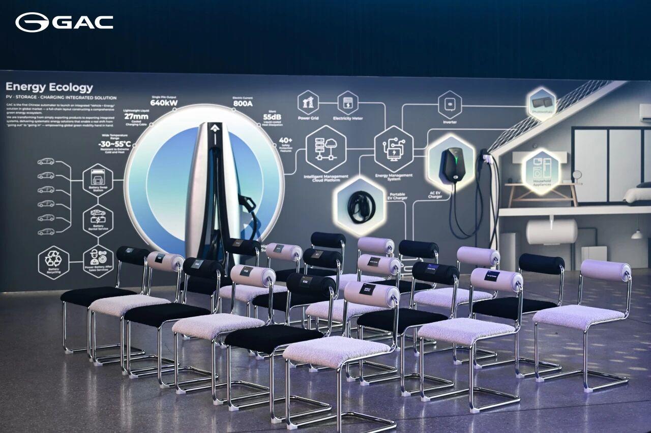 Display of GAC’s new energy ecosystem