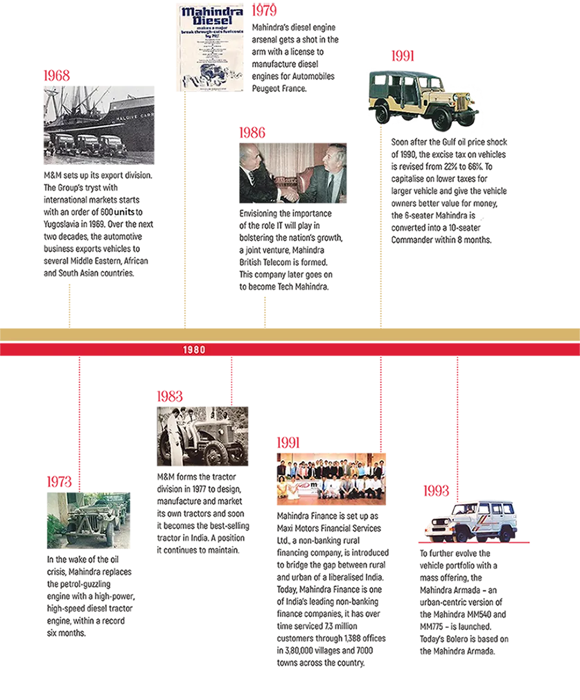 Mahindra-75-Years-Commemorative-Magazine-11_1050-copy