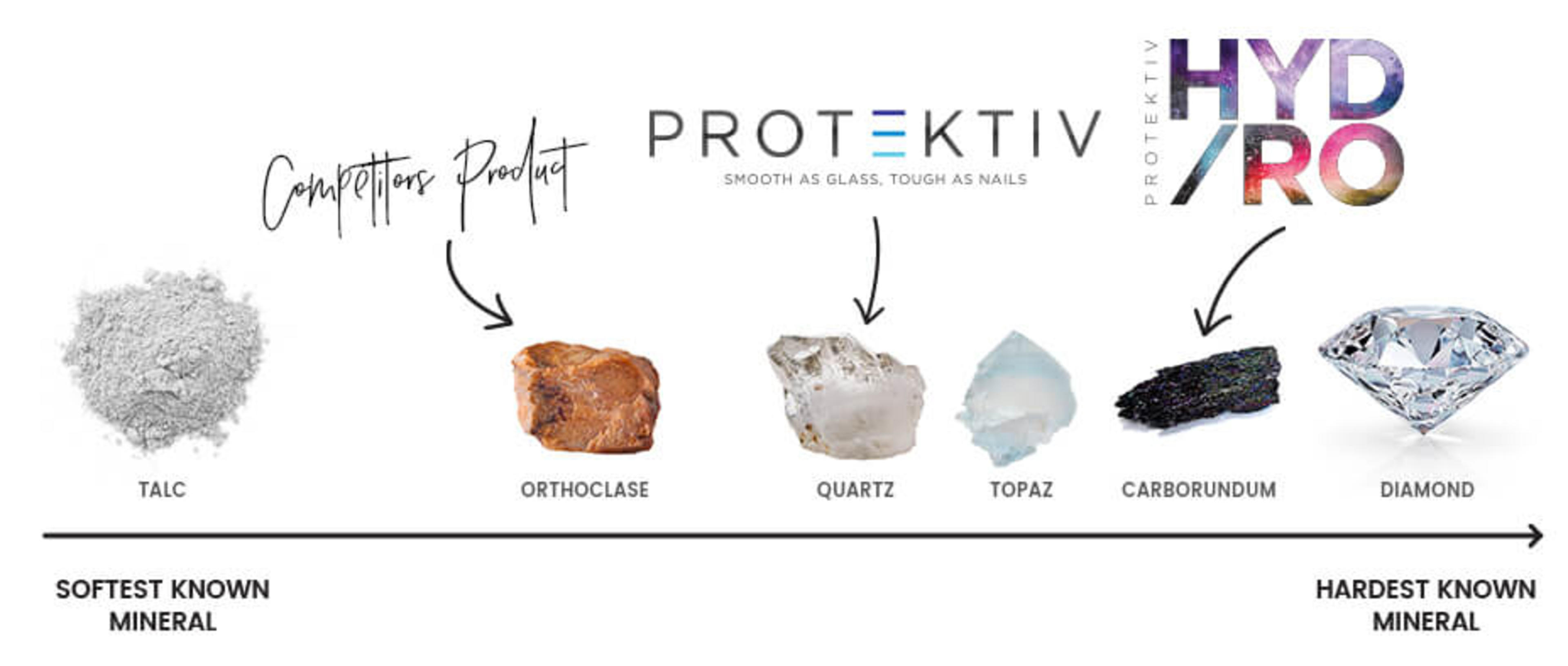 protektivhydro Bartons