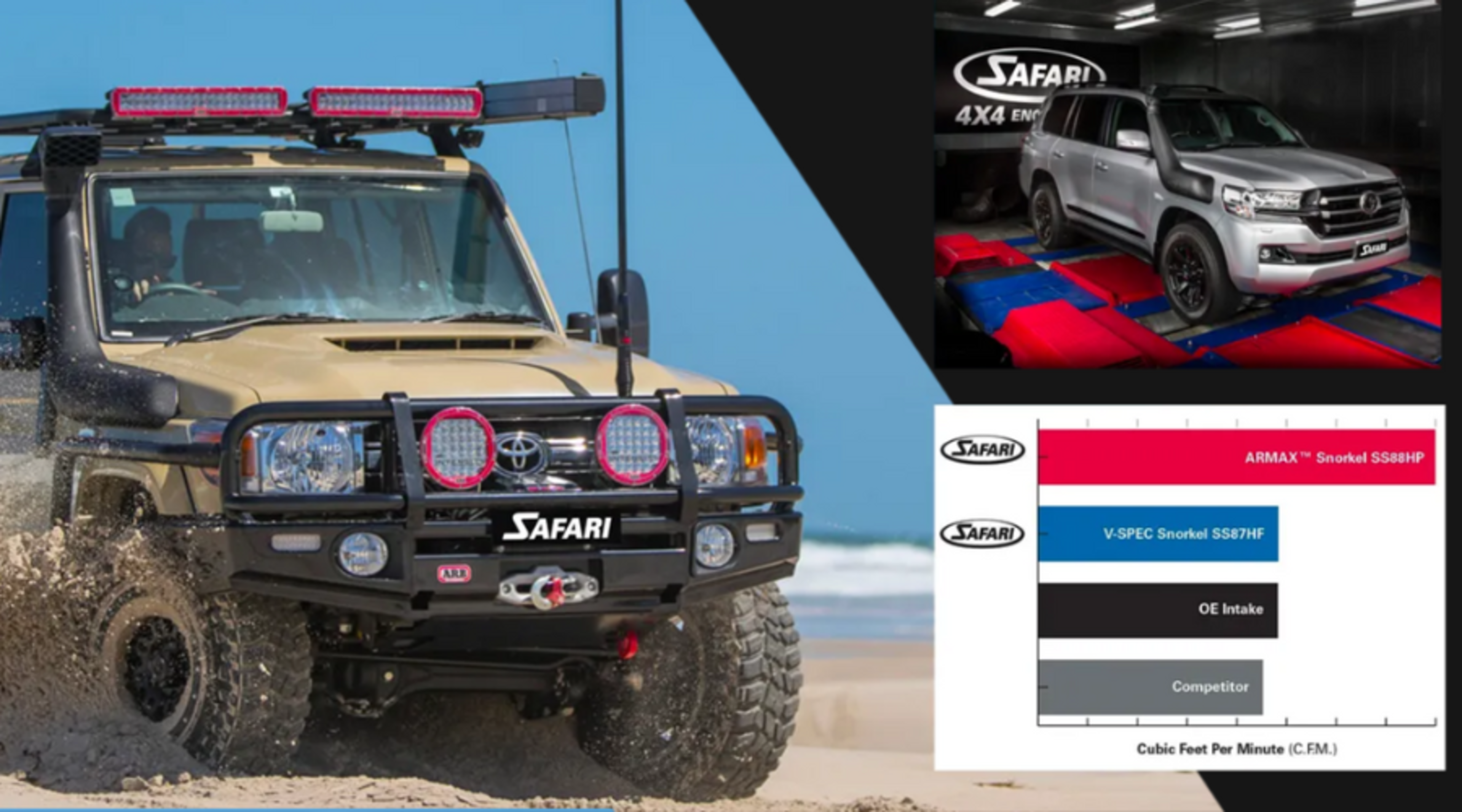 Performance of Safari Snorkel darra4x4