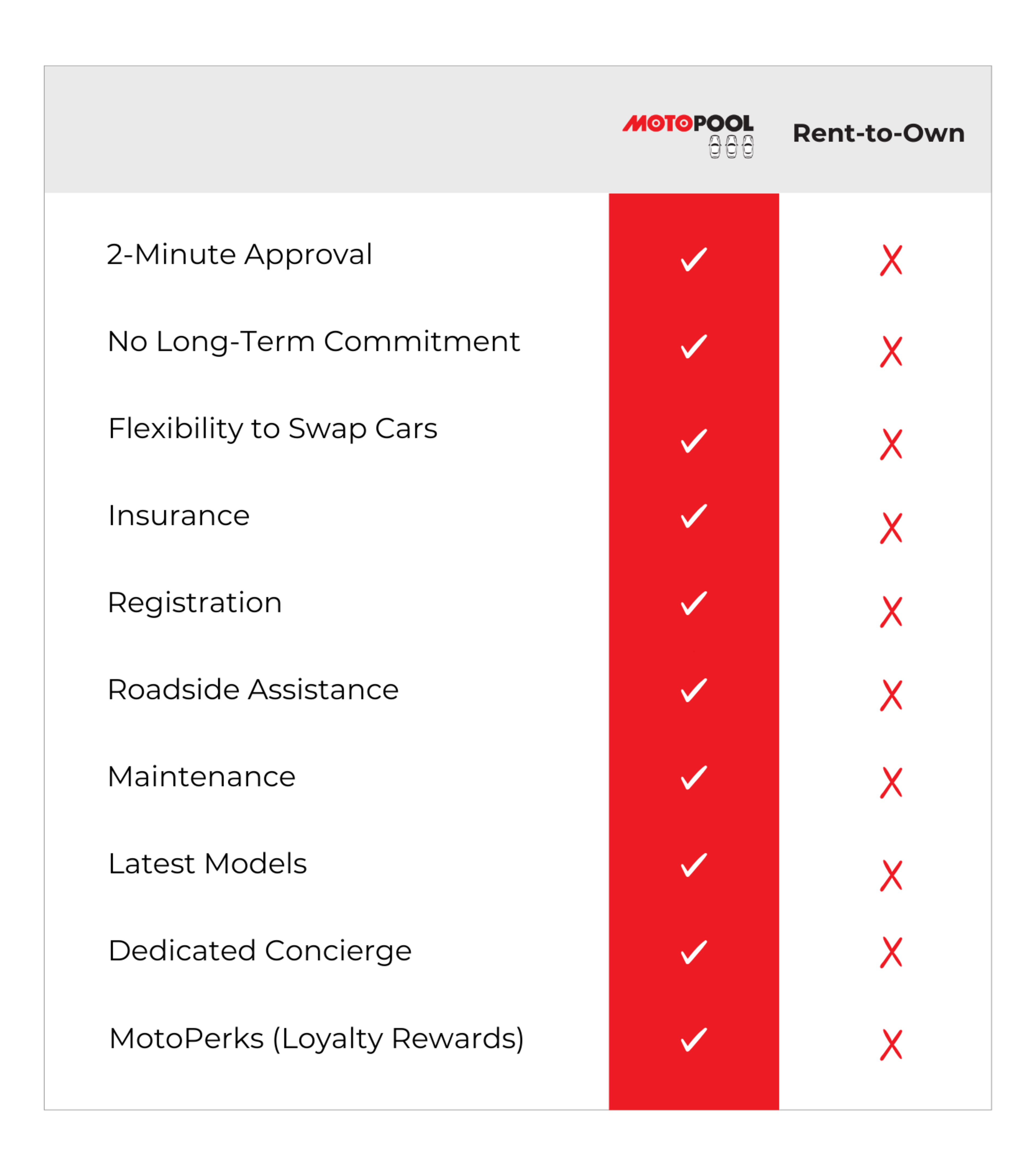 Rent to Own Car Alternative Motopool Car Subscription Motopool