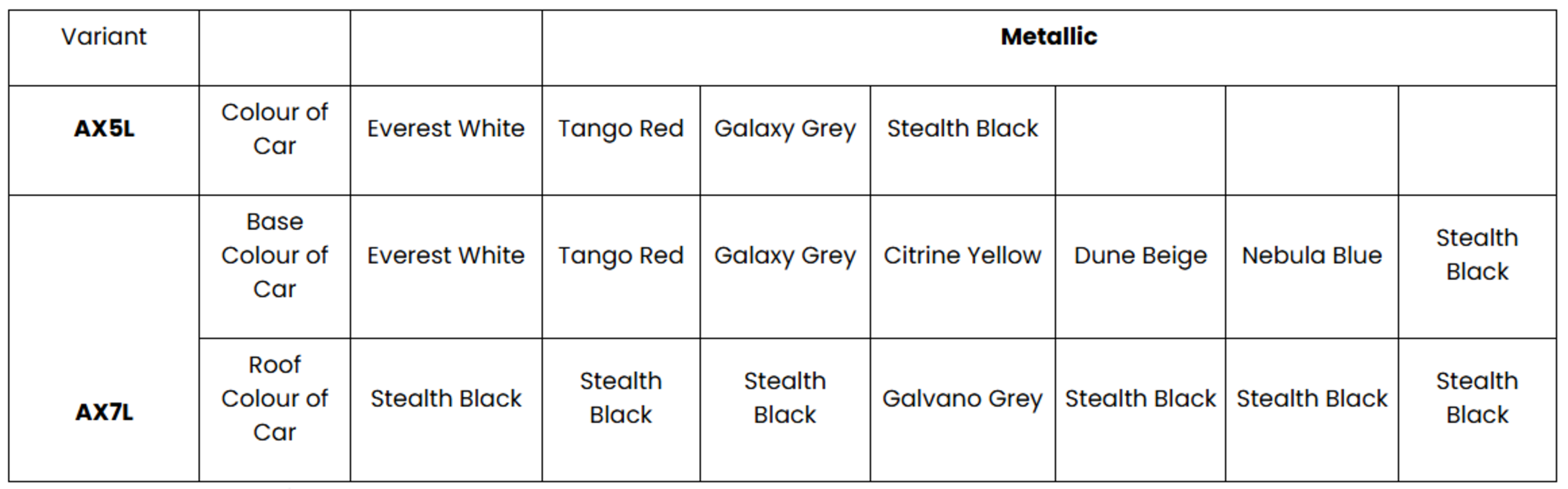 Mahindra releases bold new colours for XUV 3XO banner