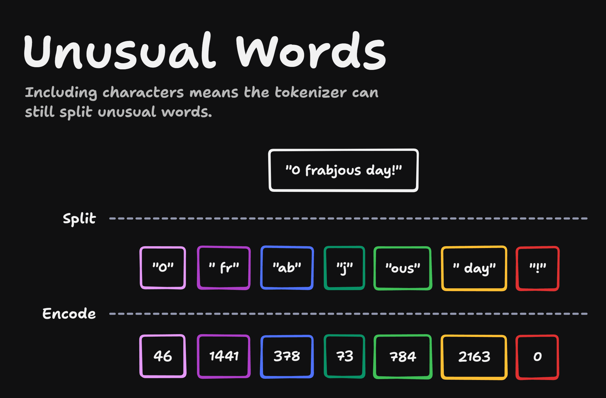 Unusual Words
